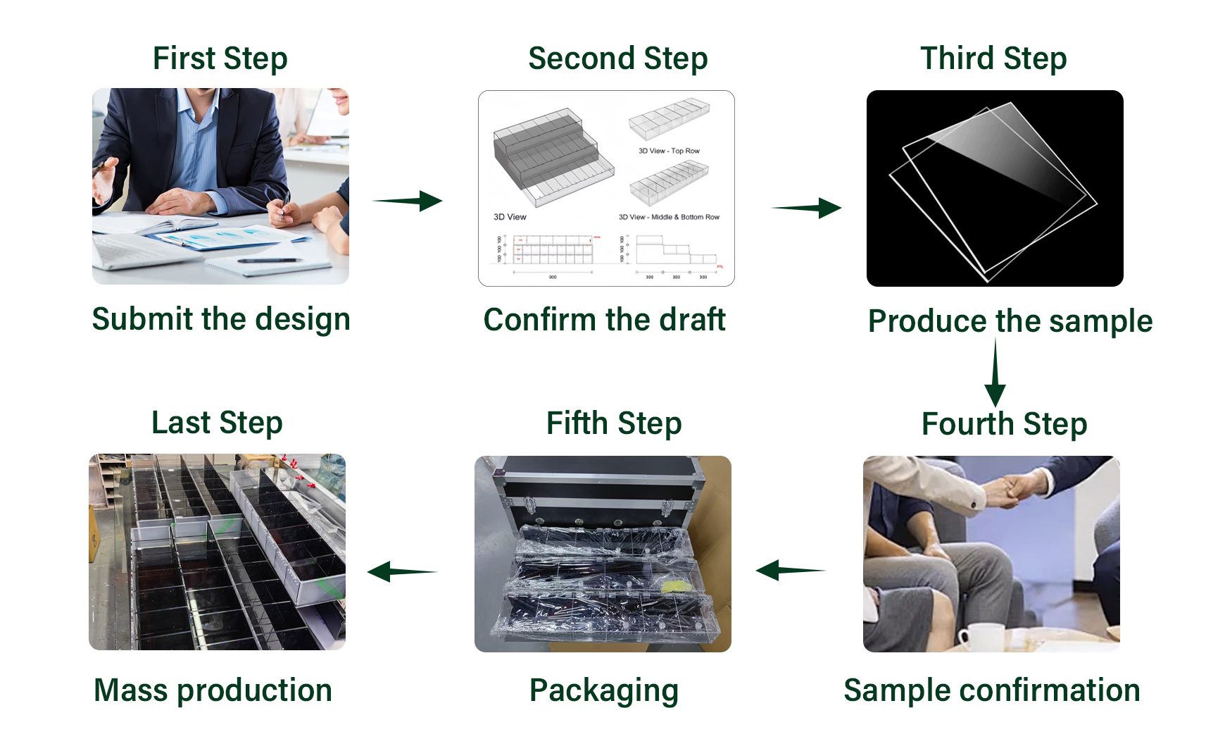 Reptile enclosure customization process
